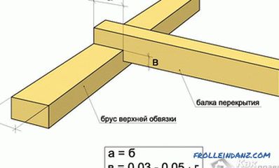 Ako urobiť drevenú podlahu