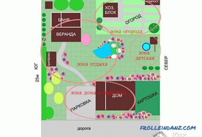 Plánovanie prímestskej oblasti - ako zóna (+ schémy)