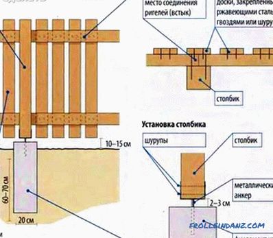 Ako urobiť drevenú bránu - brána z dreva (+ fotografie, diagramy)